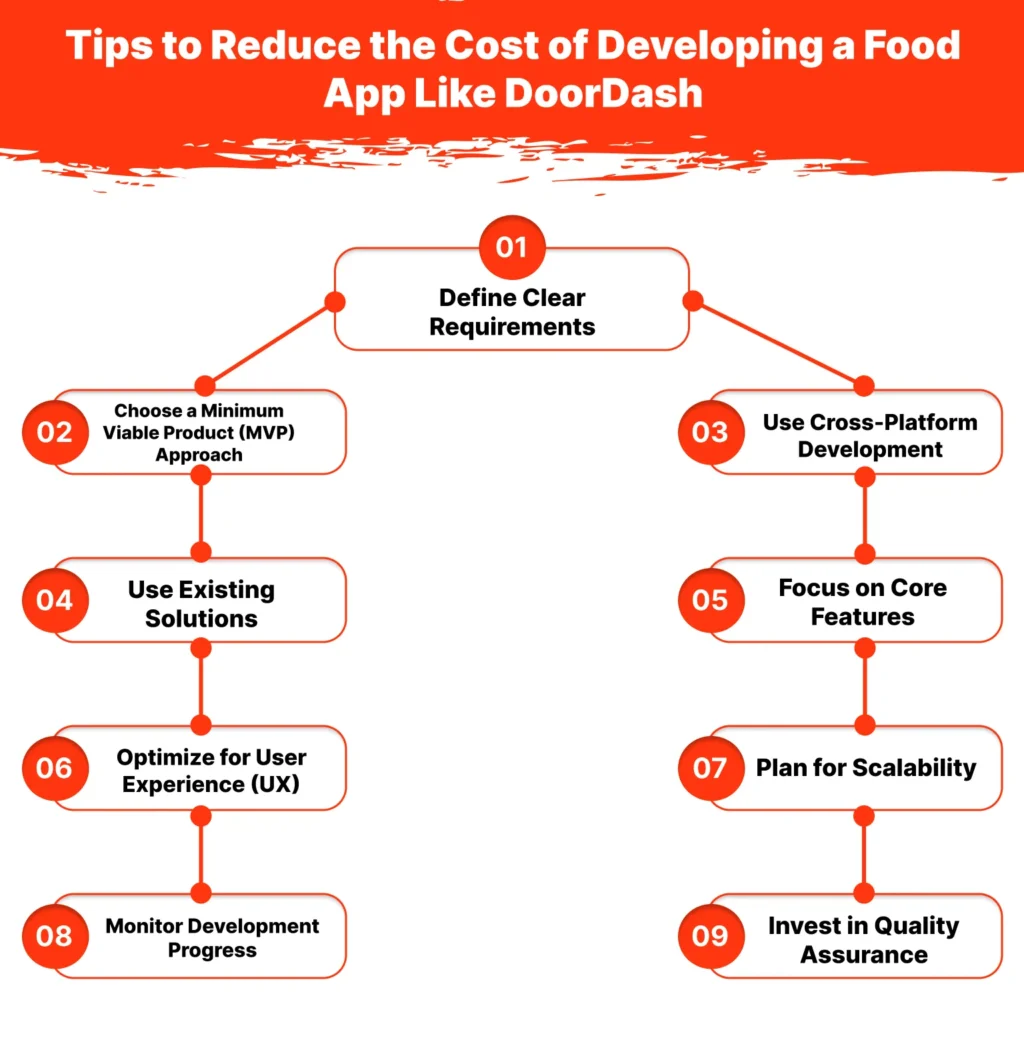 Tips to Reduce the Cost of Developing a Food App Like DoorDash
