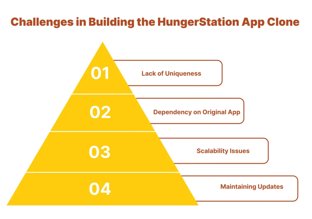 Challenges in Building the HungerStation App Clone 