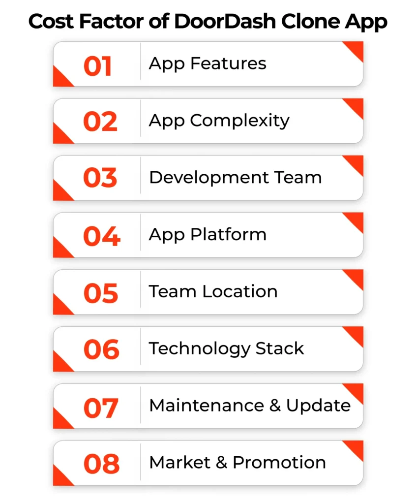 Factors Affecting the Cost of DoorDash App Development