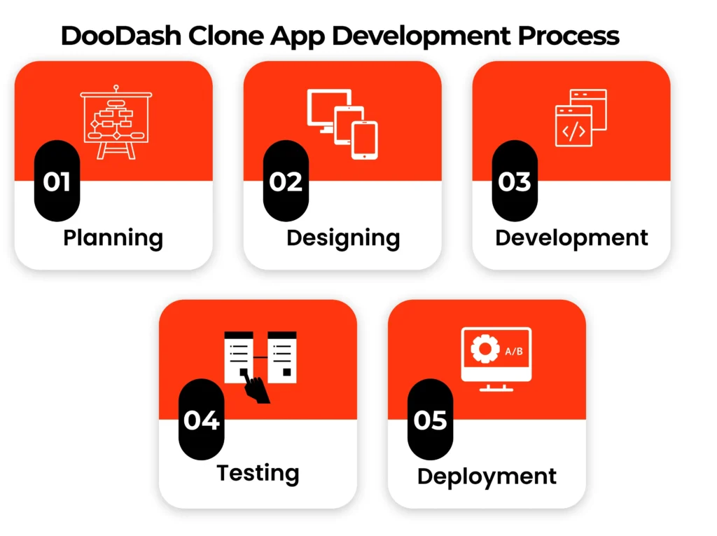 DooDash Clone App Development Process