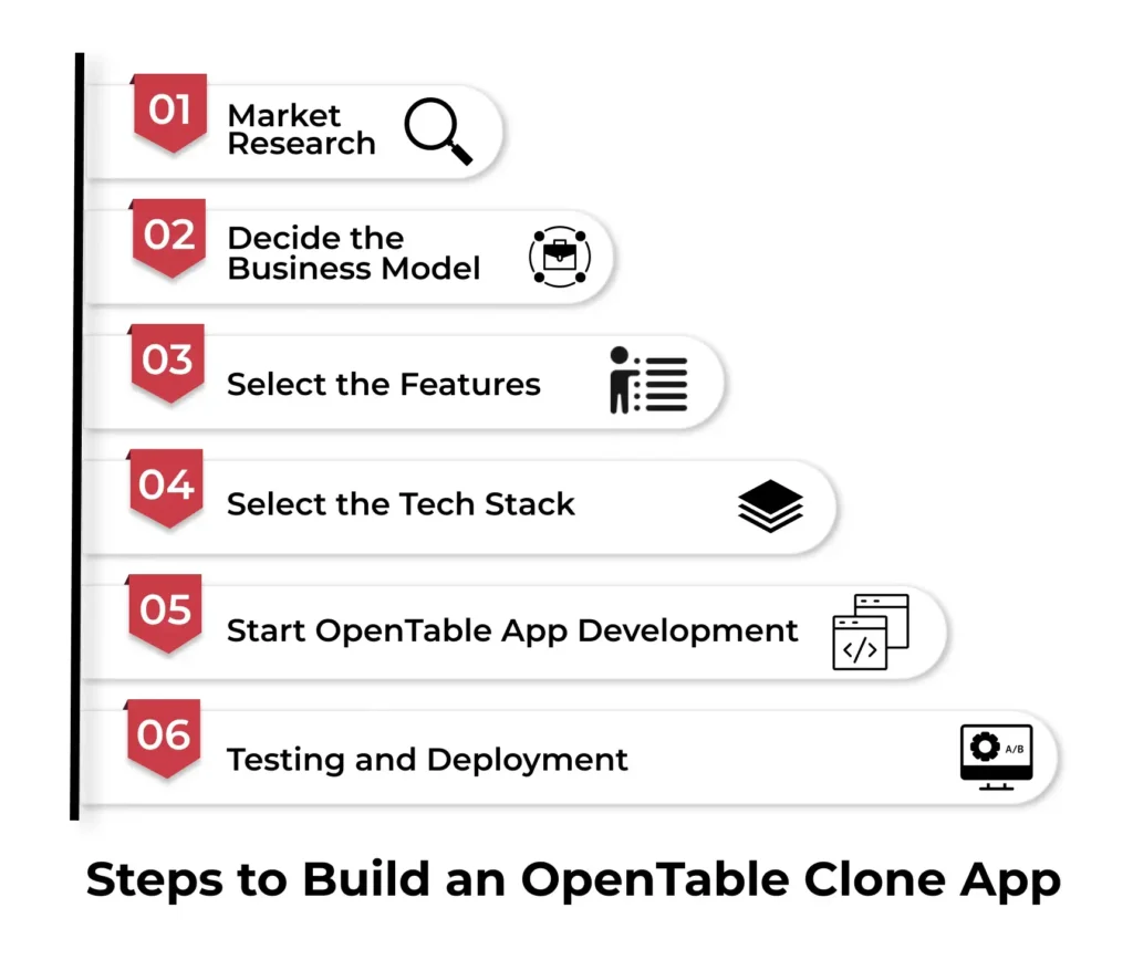 Steps to Build an OpenTable Clone App