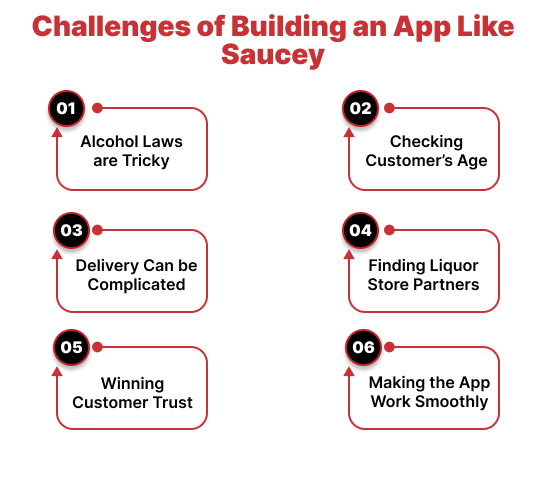Challenges of Building an App Like Saucey