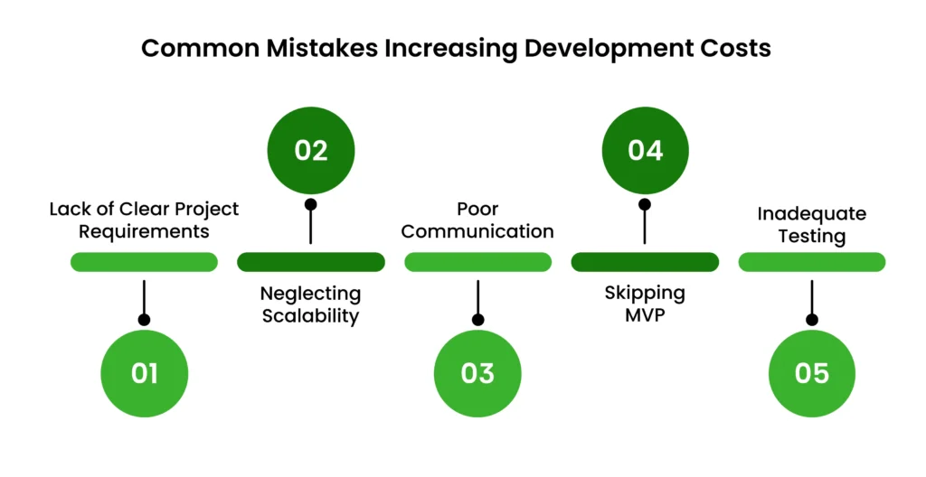 Common Mistakes Increasing Development Costs