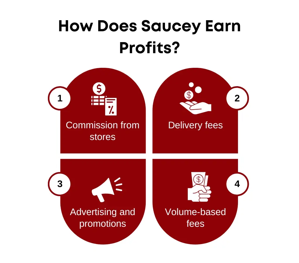 How Does Saucey Earn Profits