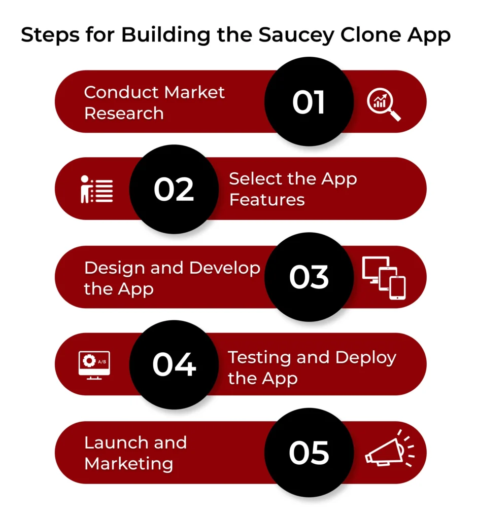 Steps for Building the Saucey Clone App