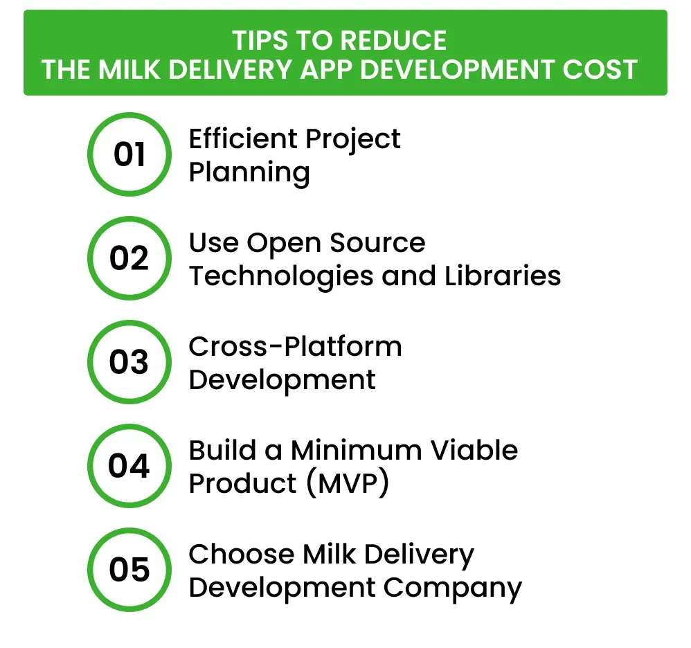 Tips to Reduce the Milk Delivery App Development Cost 