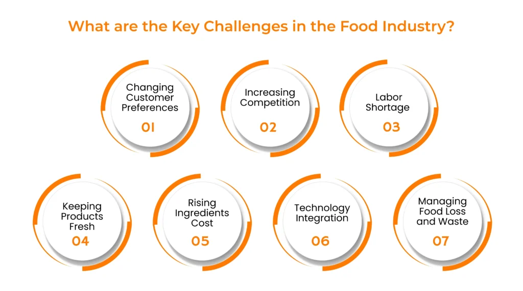 What are the Key Challenges in the Food Industry