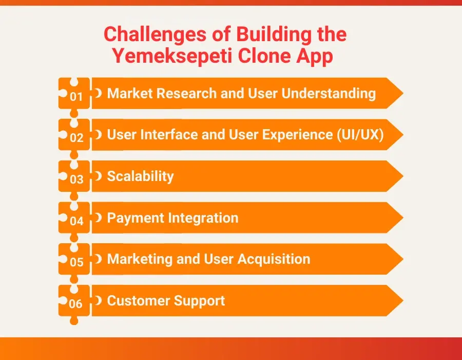 Challenges of Building the Yemeksepeti Clone App 