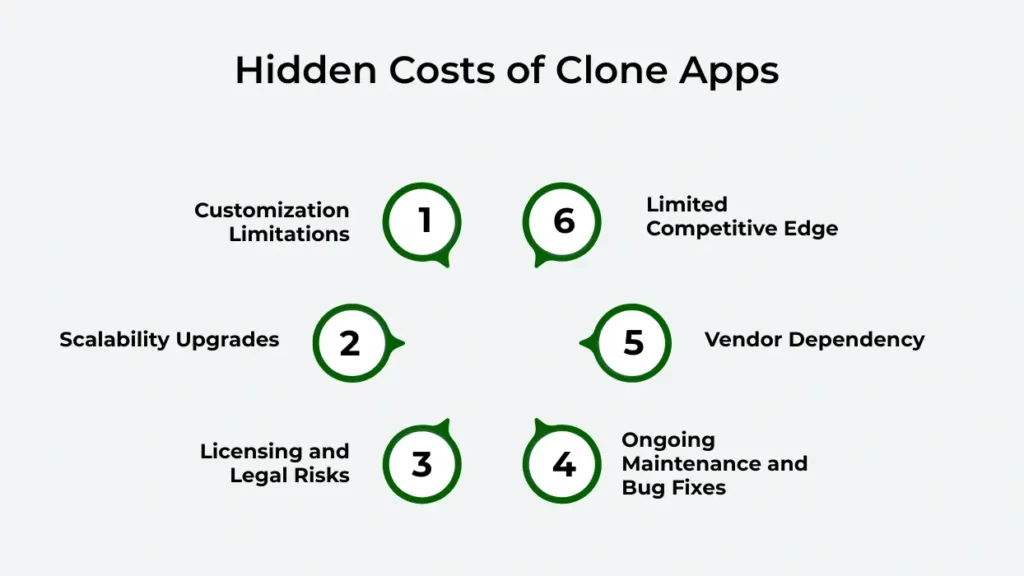 Hidden Costs of Clone Apps