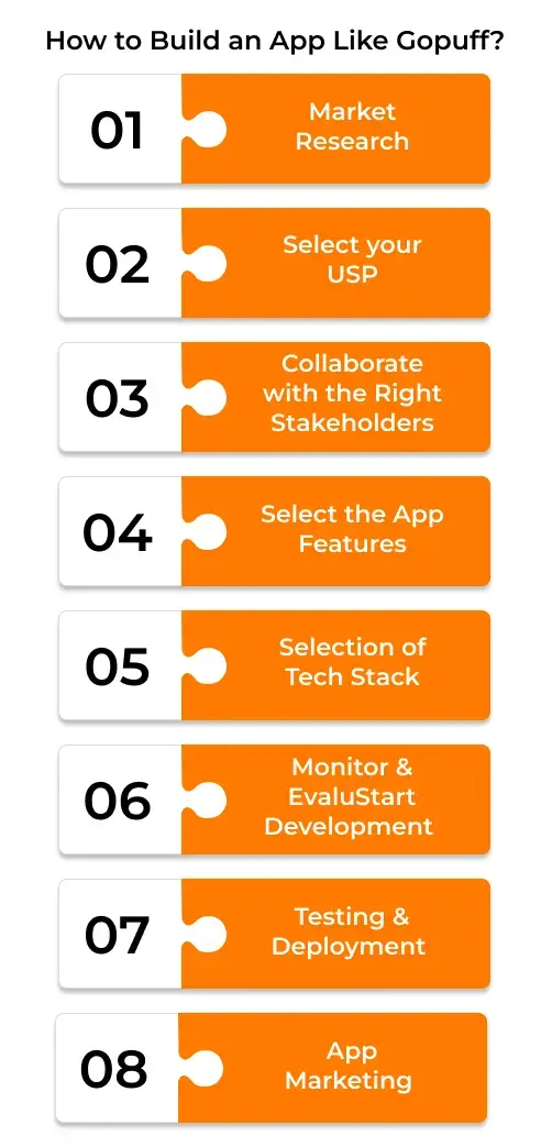 How to Build an App Like Gopuff?
