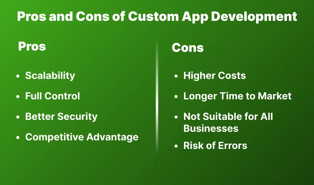 Pros and Cons of Custom App Development