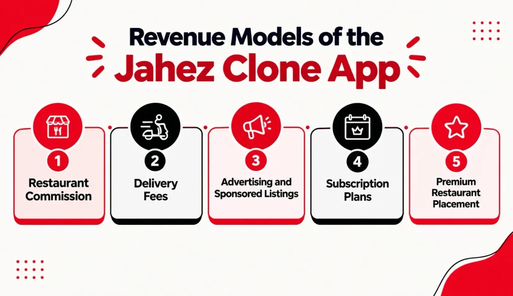 Revenue Models of the Jahez Clone App