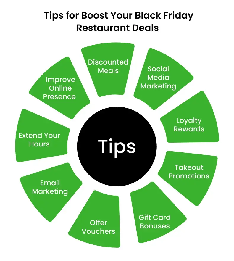 Tips for Boost Your Black Friday Restaurant Deals 