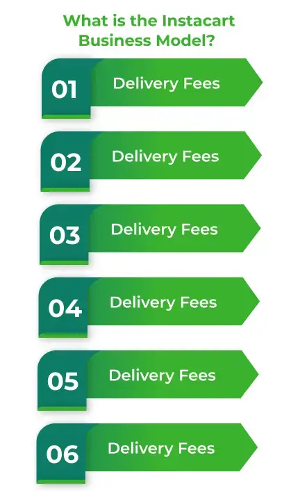 What is Instacart business model