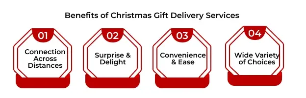 Benefits of Christmas Gift Delivery Services 