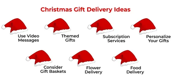 Christmas Gift Delivery Ideas 