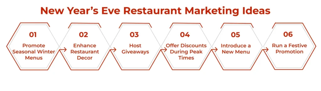 New Year’s Eve Restaurant Marketing Ideas 