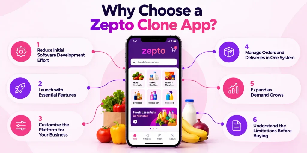 Why Choose a Zepto Clone App
