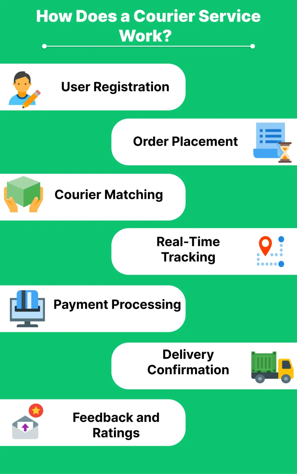 How Does a Courier Service Work