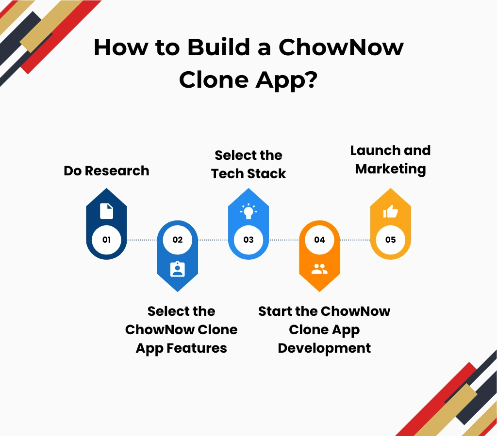 How to Build a ChowNow Clone App