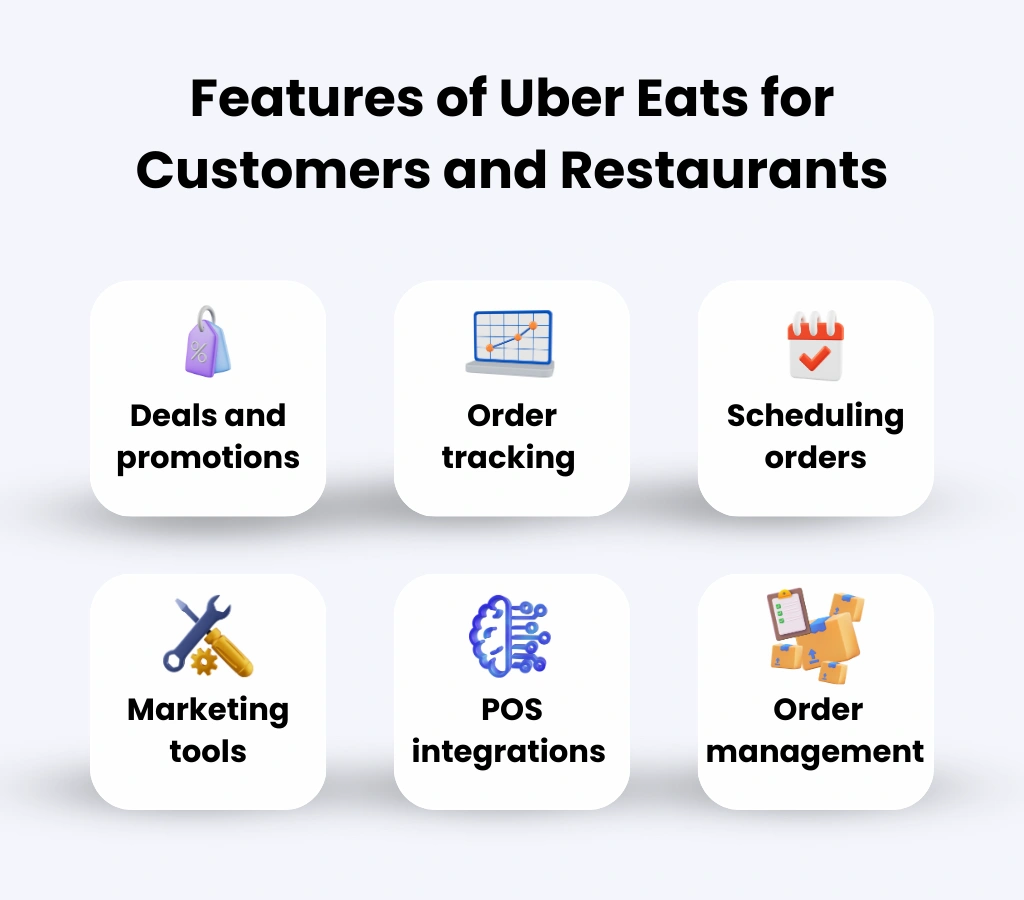 Features of Uber Eats for Customers and Restaurants 