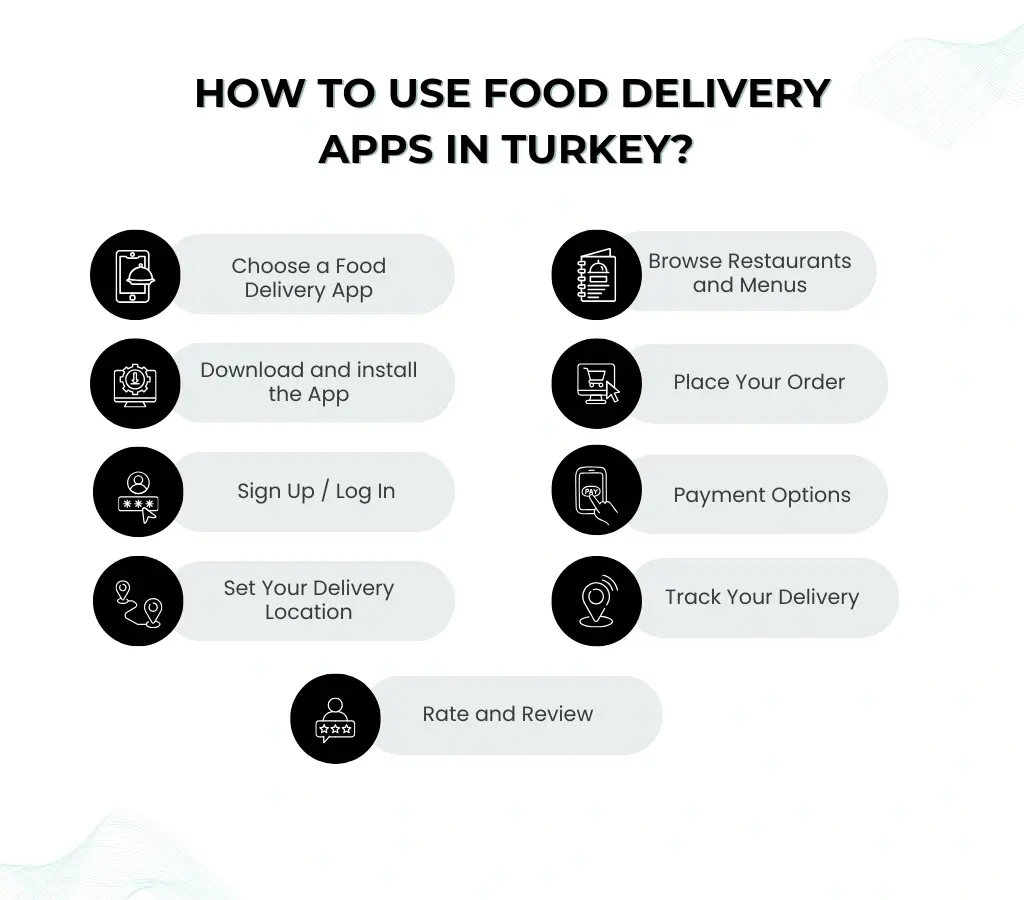 How to Use Food Delivery Apps in Turkey