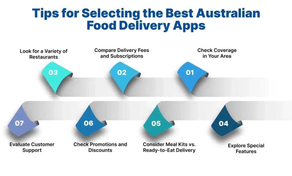 Tips for Selecting the Best Australian Food Delivery Apps