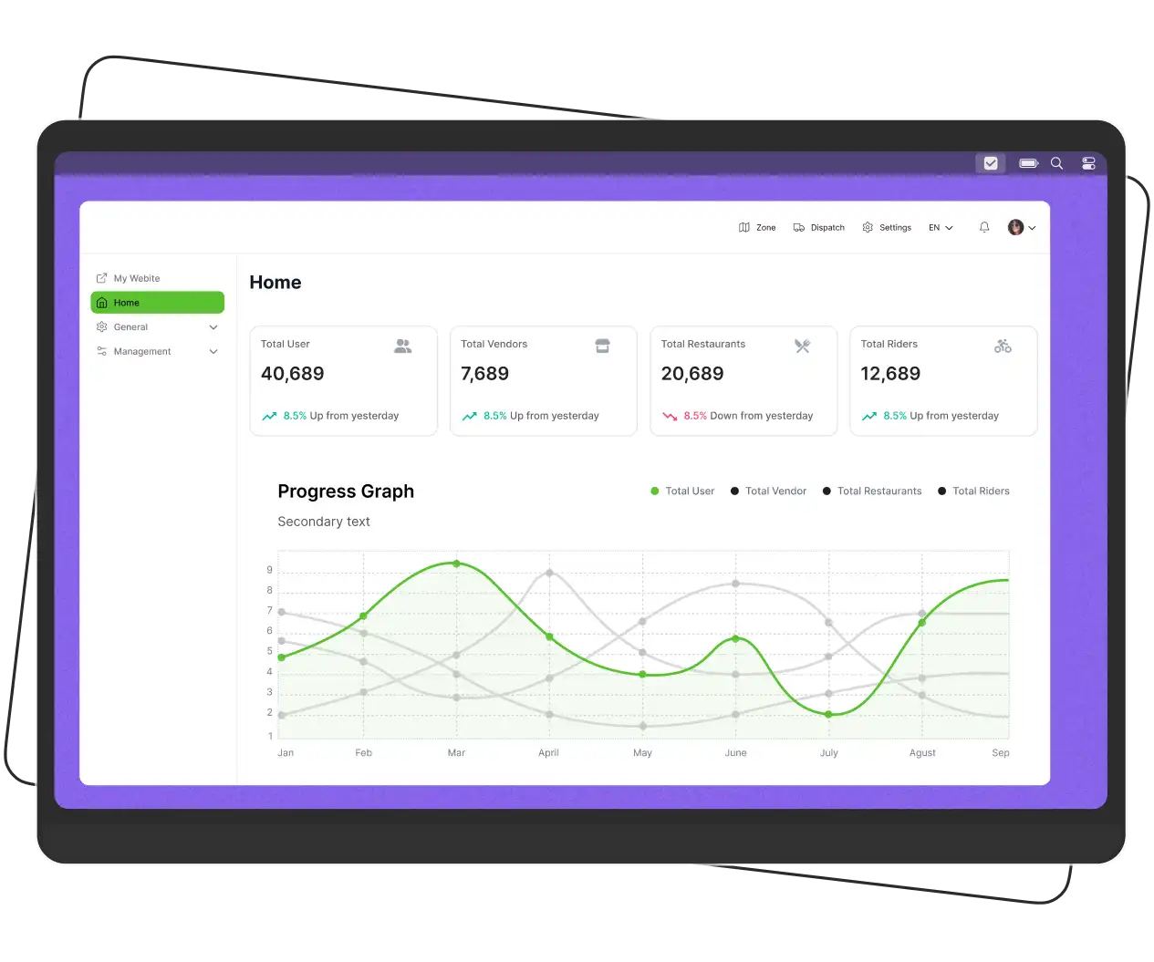 Customer APP