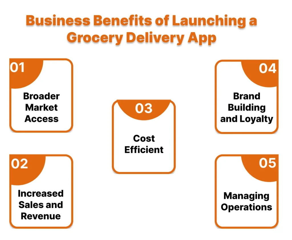 Business Benefits of Launching a Grocery Delivery App