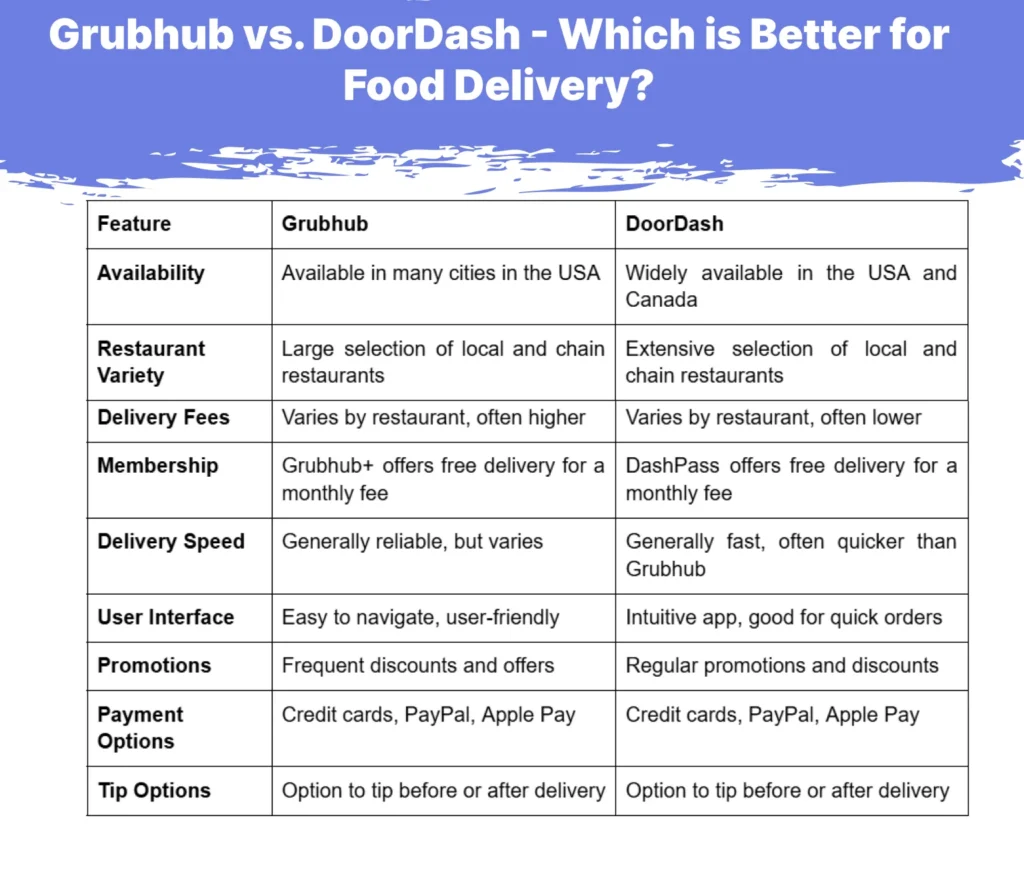 Grubhub vs. DoorDash - Which is Better for Food Delivery