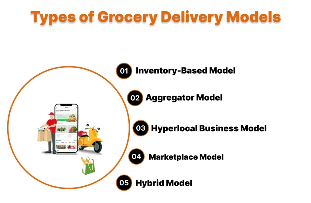 Types of Grocery Delivery Models