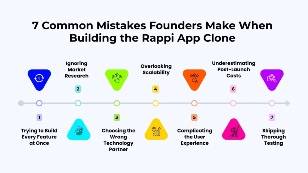  Mistakes Founders Make When Building the Rappi App Clone
