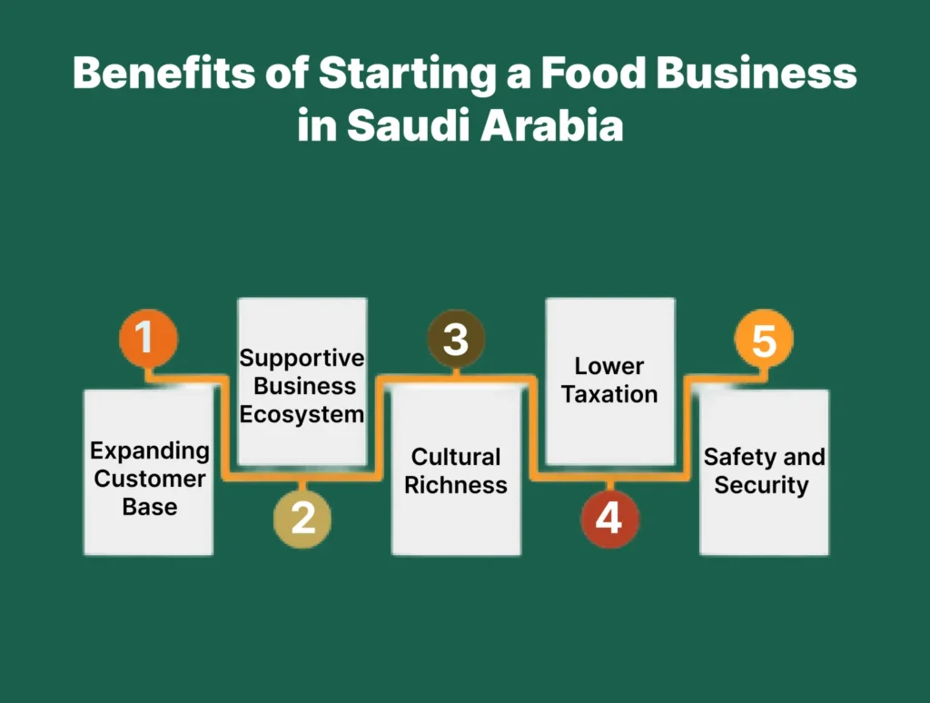 Benefits of Starting a Food Business in Saudi Arabia