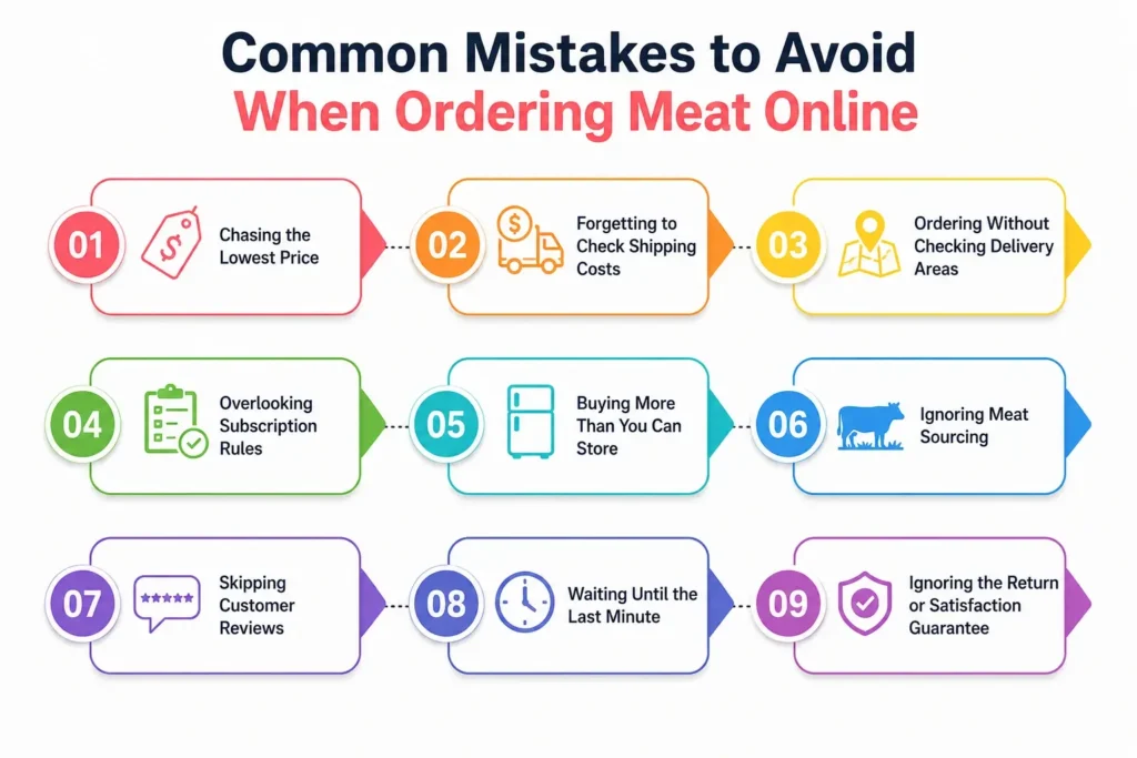 Common Mistakes to Avoid When Ordering Meat Online