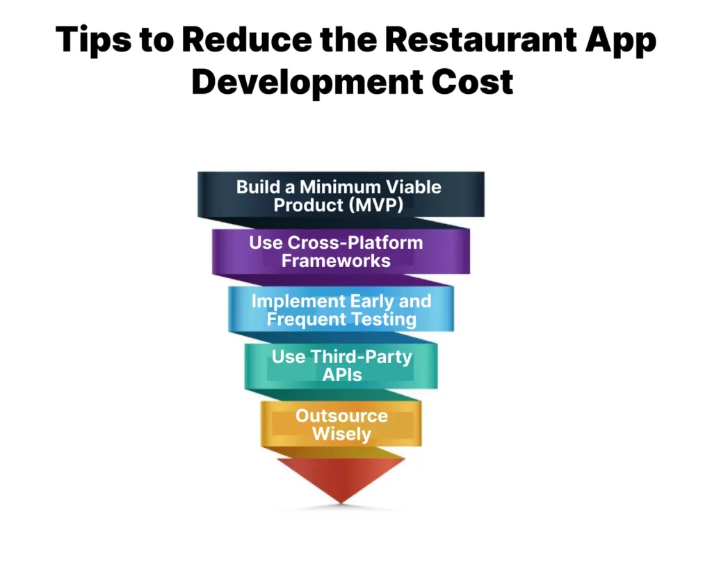 Tips to Reduce the Restaurant App Development Cost