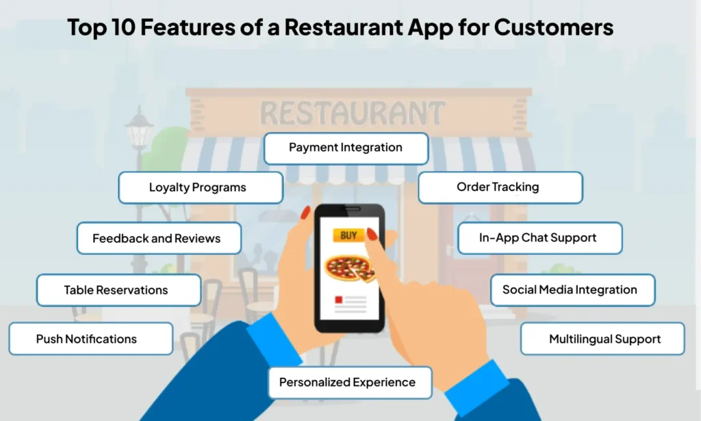 Top 10 Features of a Restaurant App for Customers