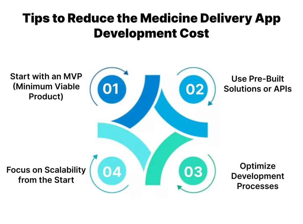 Tips to Reduce the Medicine Delivery App Development Cost