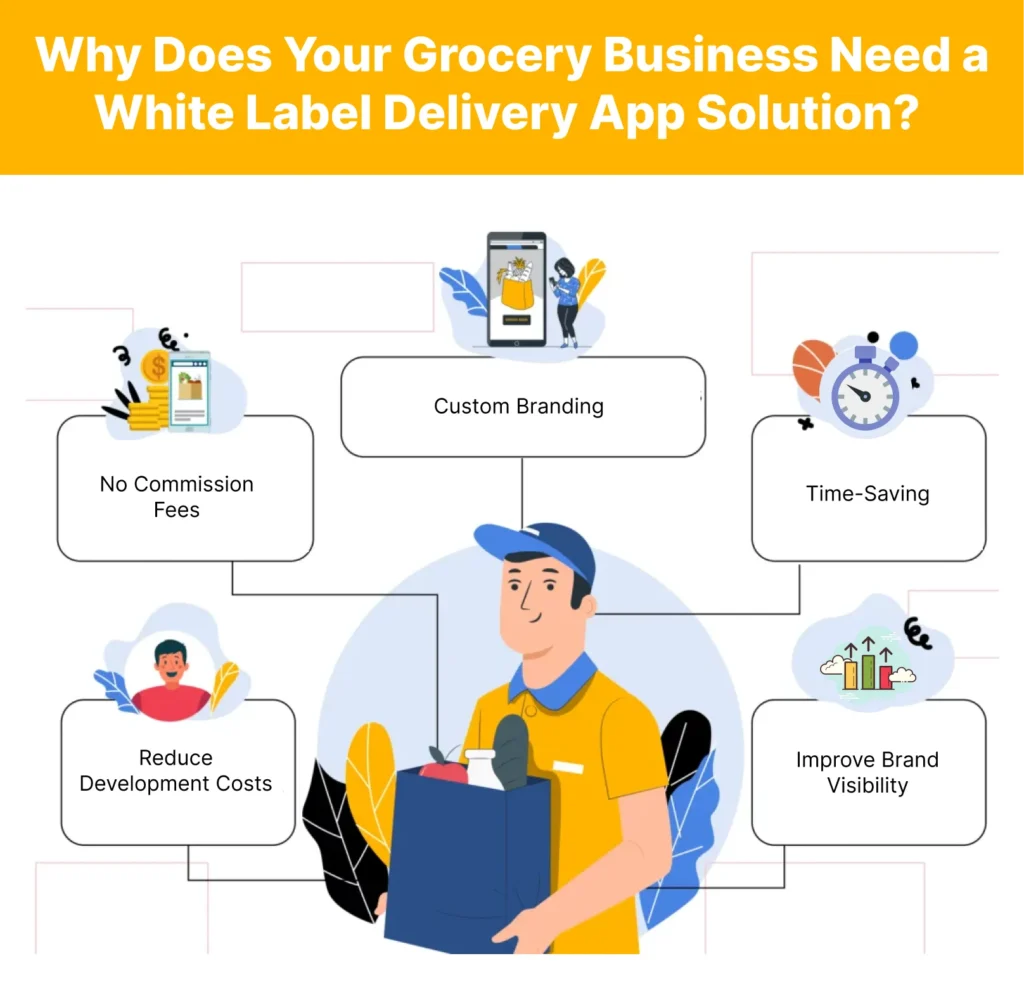 Why Does Your Grocery Business Need a White Label Delivery App Solution