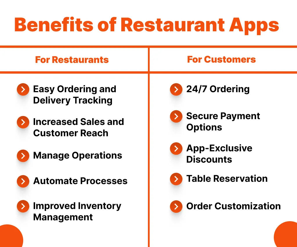 Benefits of Restaurant Apps 
