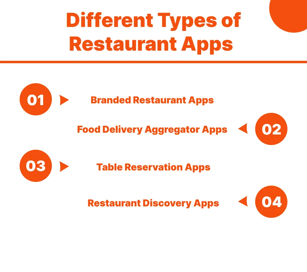 Different Types of Restaurant Apps