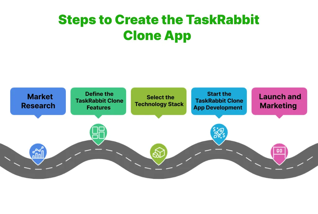 Steps to Create the TaskRabbit Clone App