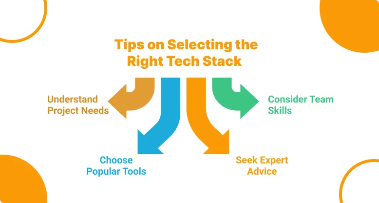 Tips on Selecting the Right Tech Stack