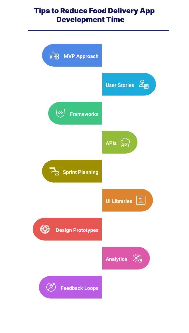 Tips to Reduce Food Delivery App Development Time