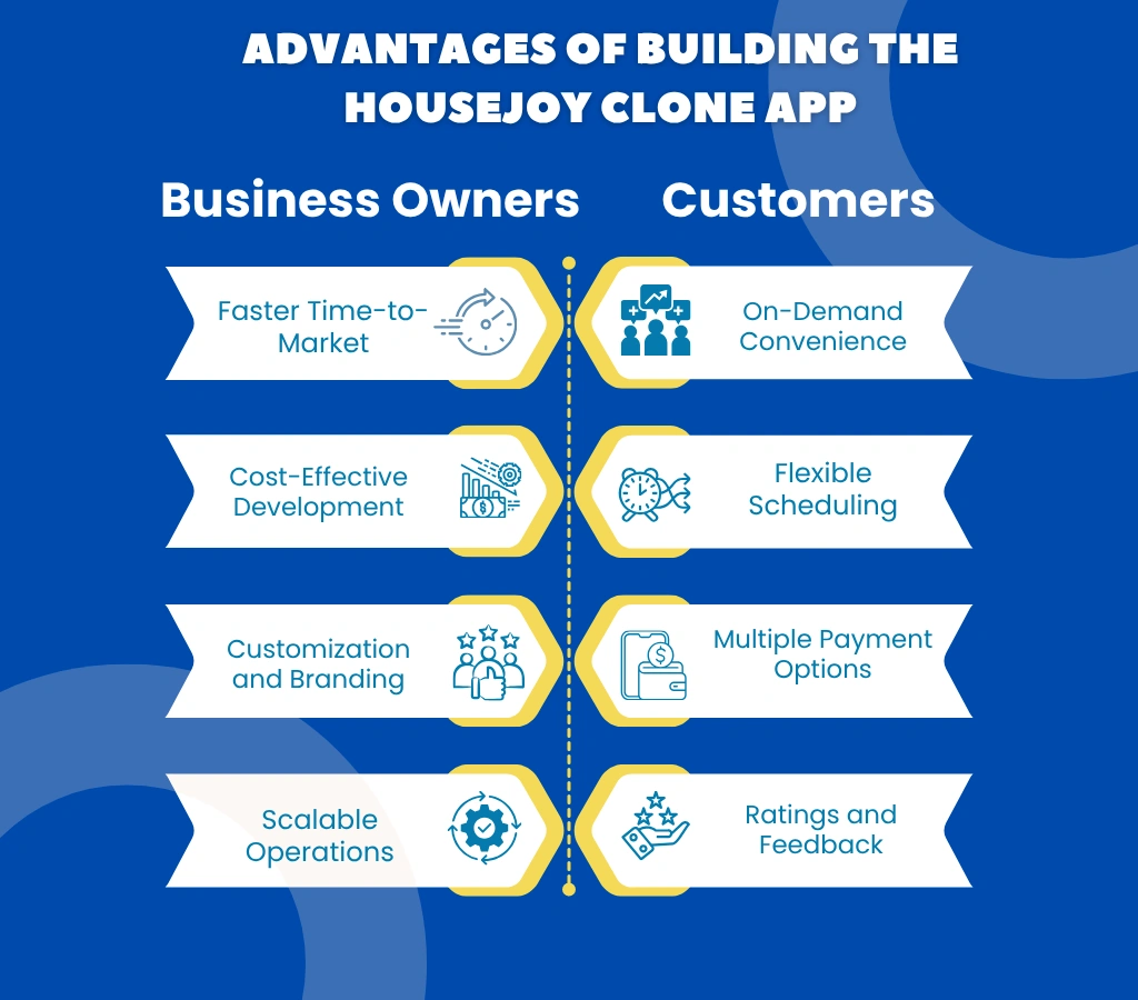 Advantages of Building the Housejoy Clone App