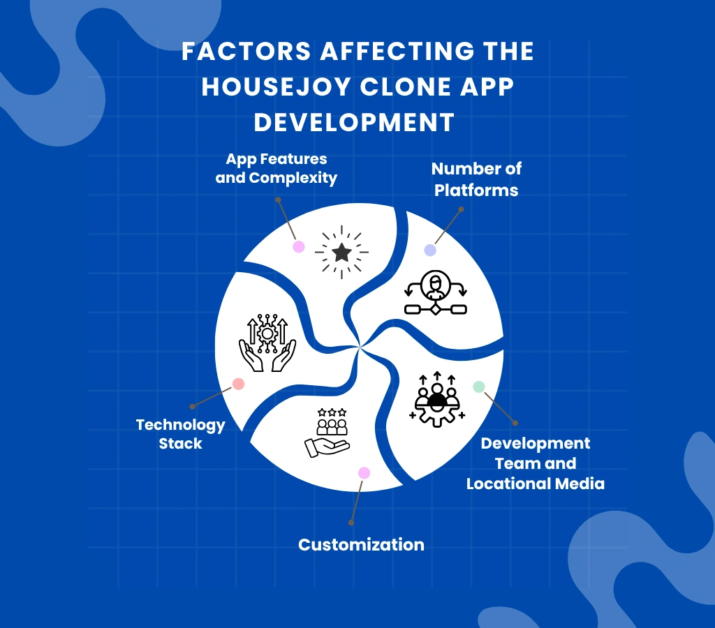 Factors Affecting the Housejoy Clone App Development Cost