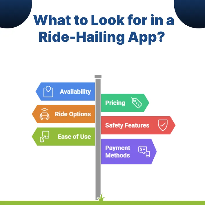What to Look for in a Ride-Hailing App