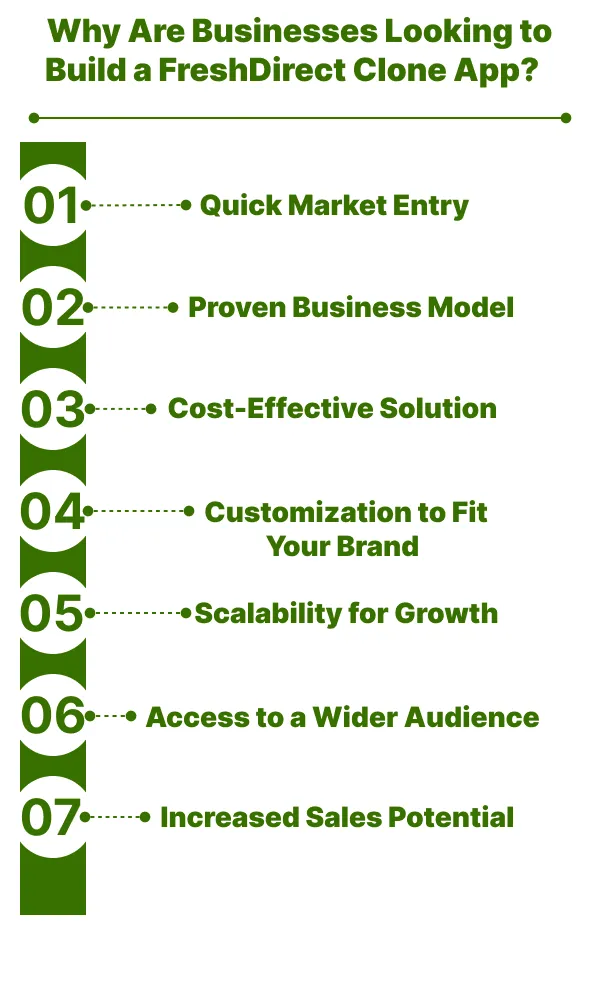 Why Are Businesses Looking to Build a FreshDirect Clone App 
