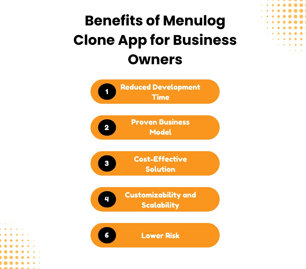 Benefits of Menulog Clone App for Business Owners 