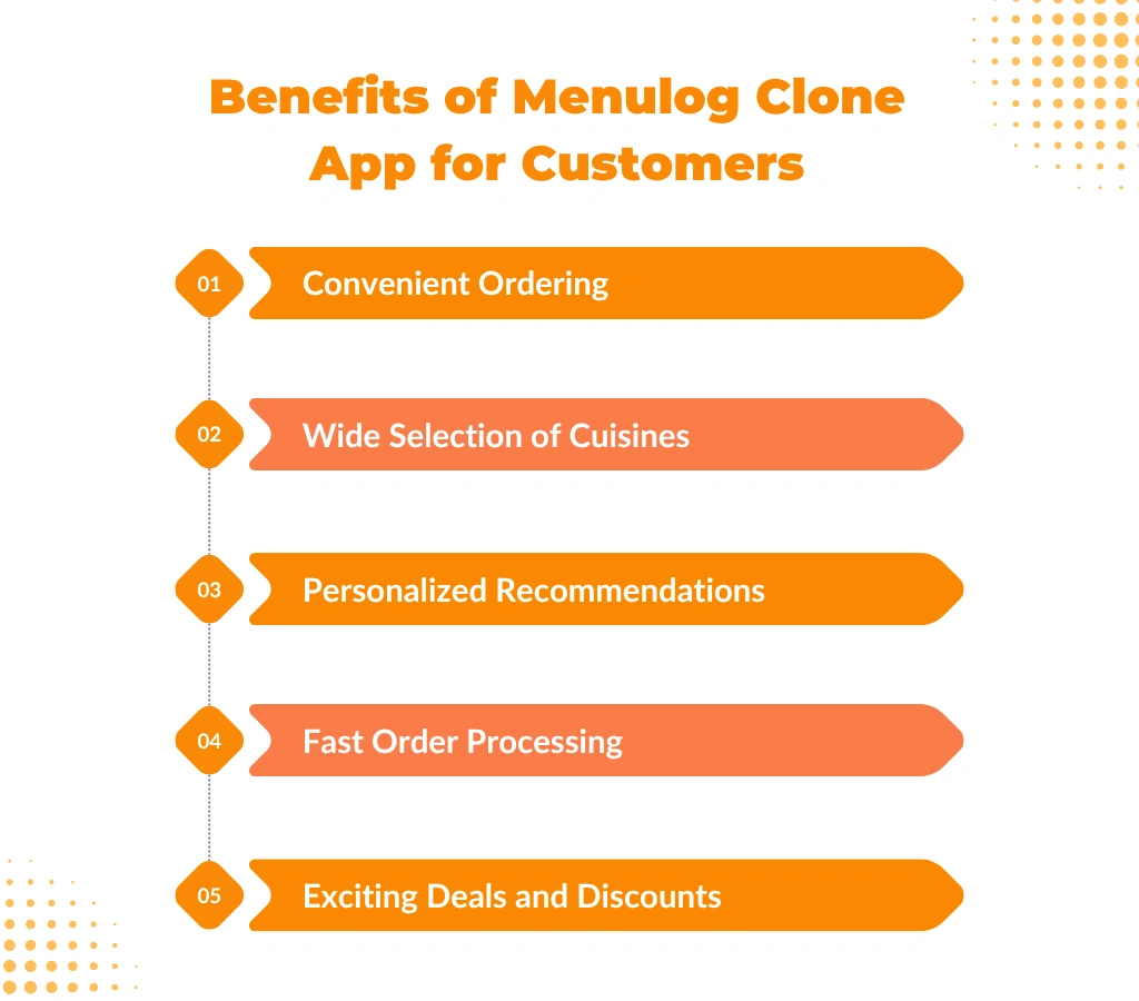 Benefits of Menulog Clone App for Customers 