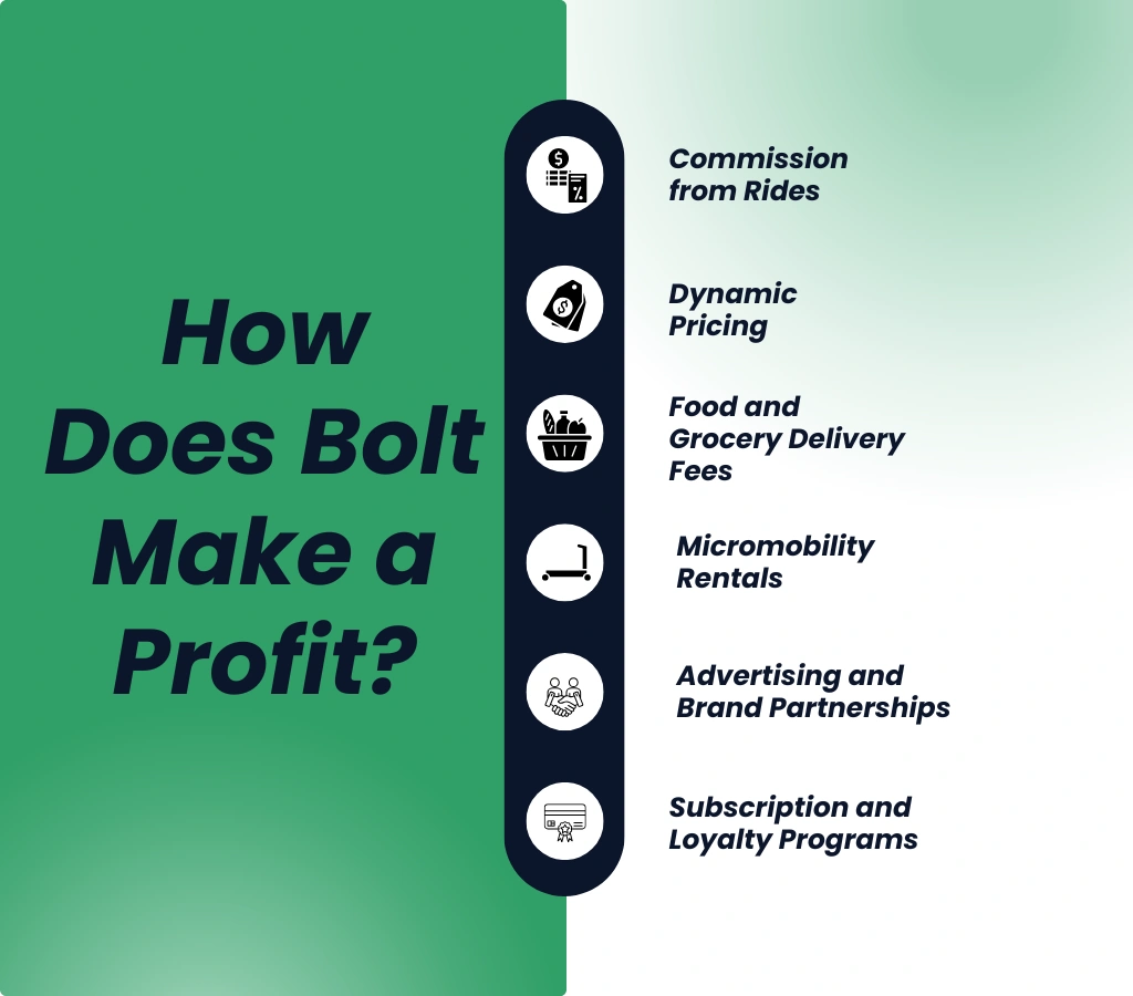 How Does Bolt Make a Profit